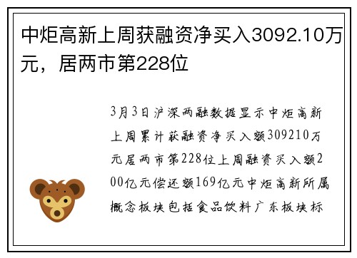 中炬高新上周获融资净买入3092.10万元，居两市第228位