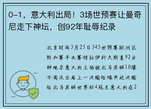 0-1，意大利出局！3场世预赛让曼奇尼走下神坛，创92年耻辱纪录